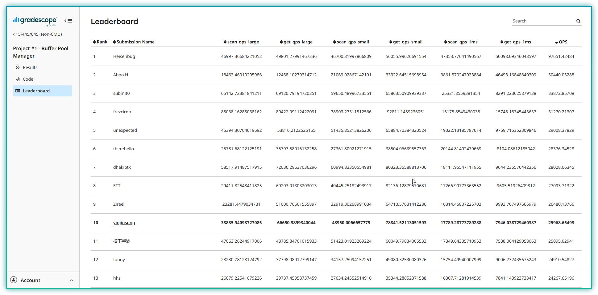 23fall-Project1-LeaderBoard