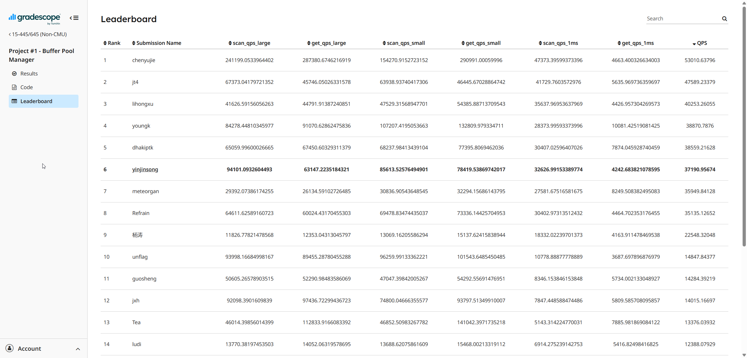 24fall-Project1-LeaderBoard